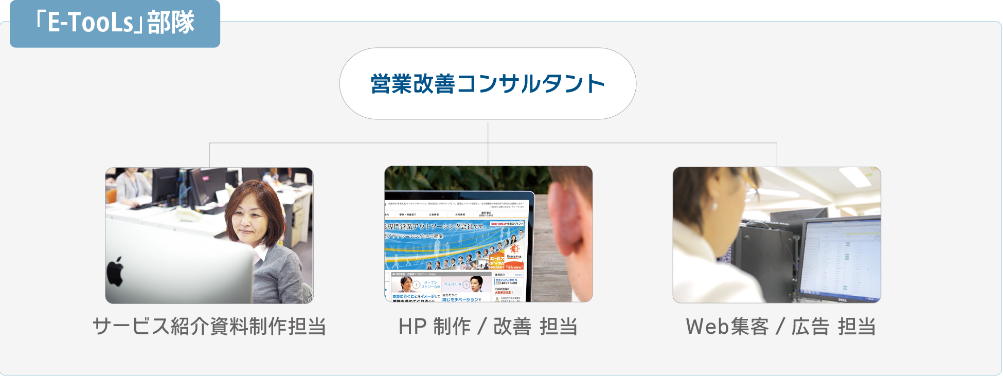 Web解析