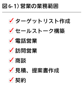 図6-1）営業の業務範囲