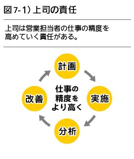 図7-1）上司の責任